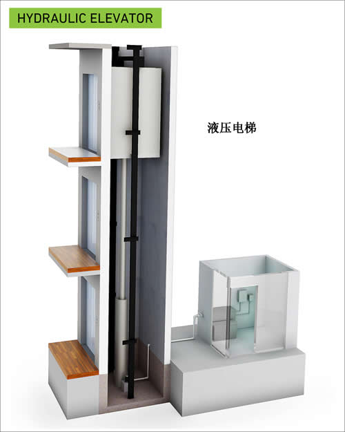 液压电梯工作原理
