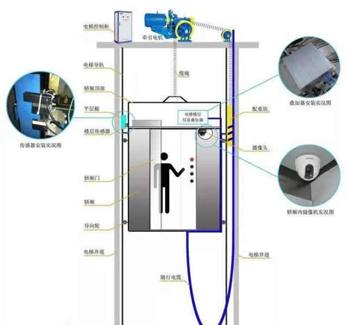 曳引电梯示意图