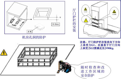 电梯井道安全防护
