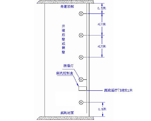 井道照明灯设置