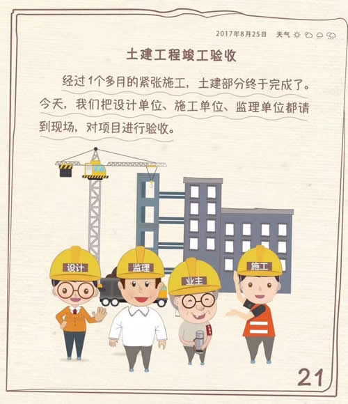 土建工程竣工验收