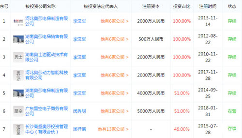 奥莎动力