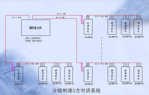五方通话对讲系统