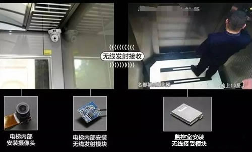 电梯视频监控