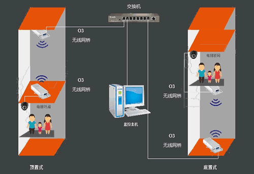 电梯无线监控方案