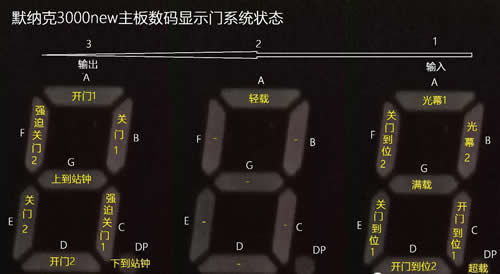 默纳克3000主板显示门系统状态