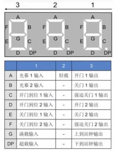 轿顶板从号状态显示
