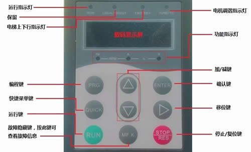 电梯控制器