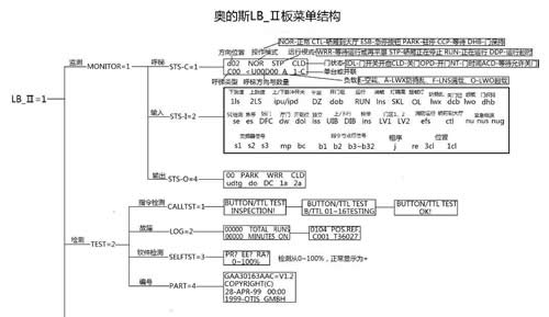 奥的斯LB_Ⅱ菜单结构