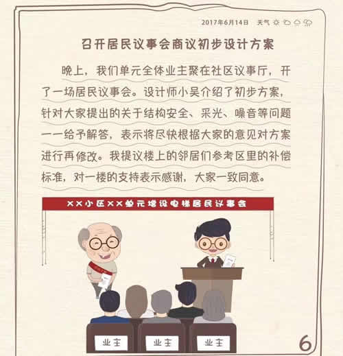 商议被步设计方案