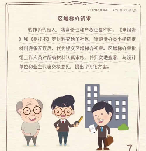区增梯办初审
