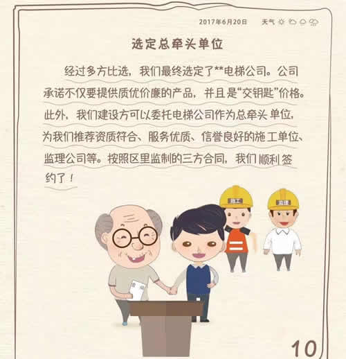 选定电梯公司