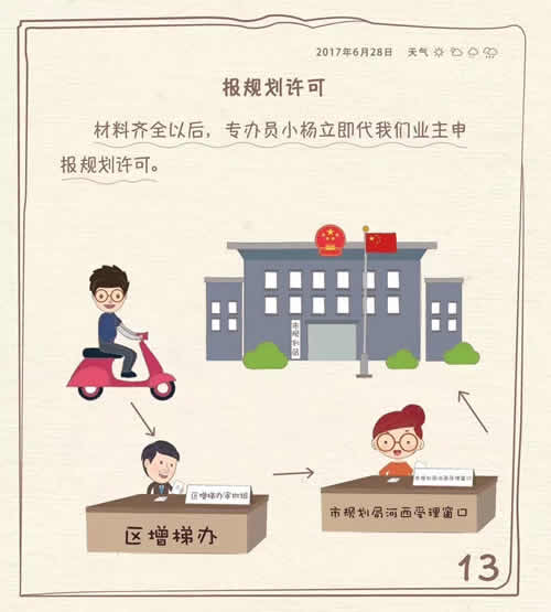 申报规划许可