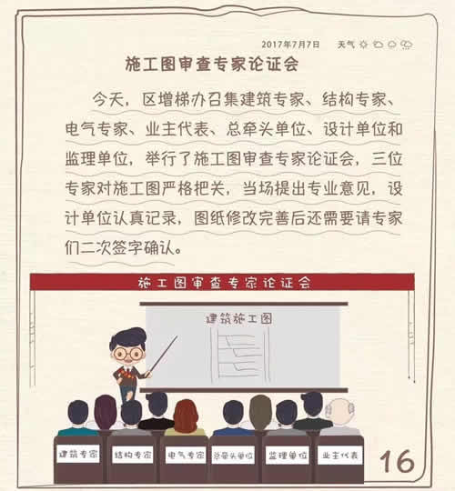 施工图审查