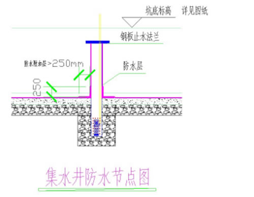 滤水井管防水处理