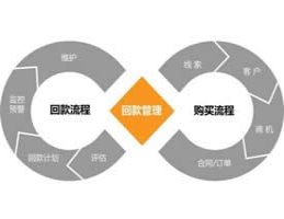 中国式电梯销售售模式