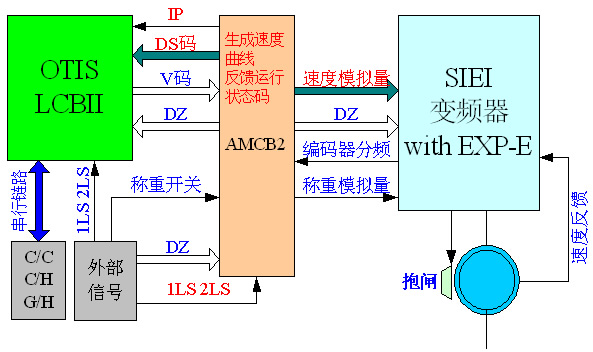 控制系统流程图
