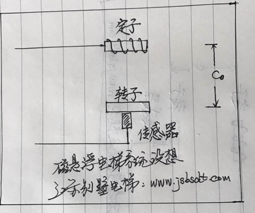 磁悬浮系统手稿