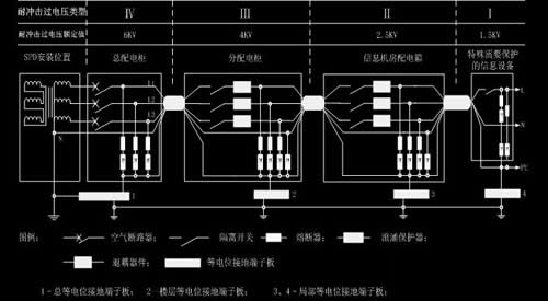 SPD保护