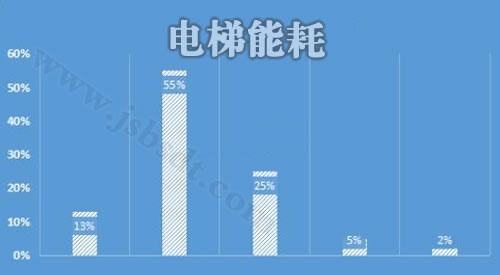 电梯能耗