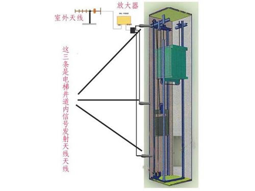 电梯信号覆盖全向天线
