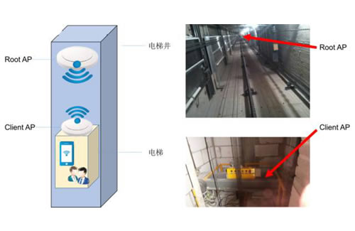 电梯WIFI覆盖