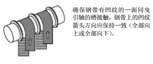 OTIS GEN2曳引机