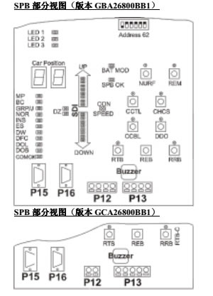 SPB版本