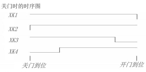 申菱门机关门时序图