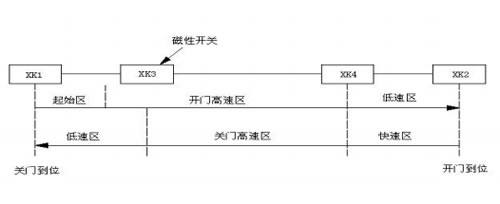 申菱门磁性开关位置