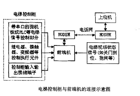 采集器示意图