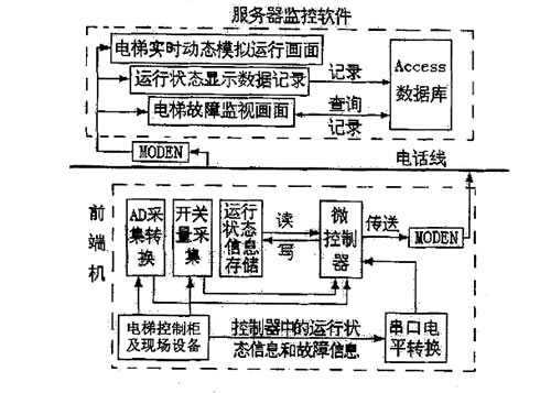 监控软件
