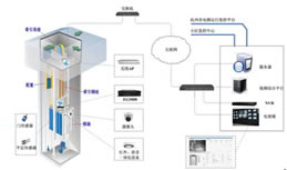 电梯安全远程监控系统方案整理