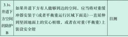 电梯监督检验和定期检验规则