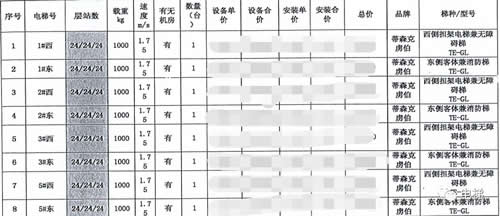 蒂森克虏伯电梯参数表