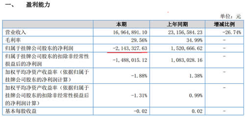 电梯厂财务报表
