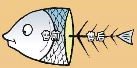 打价格战后的售后服务