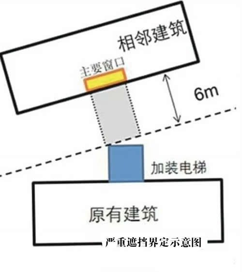 加装电梯注意建筑规划