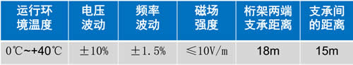 自动扶梯使用环境