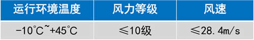 室外型自动扶梯的使用环境