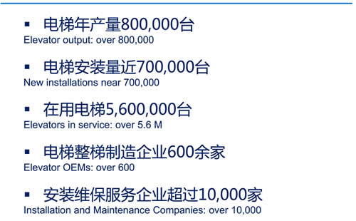 2017中国电梯市场简况