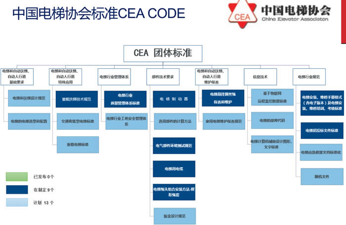 中国电梯协会