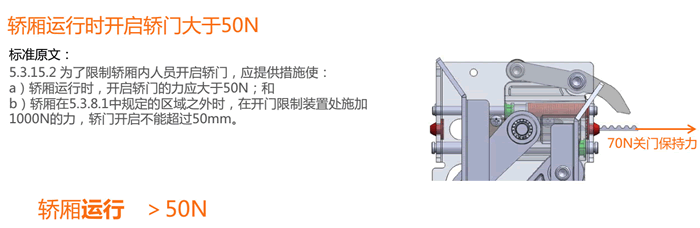 关门保持力