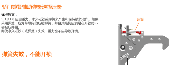 弹簧失效时