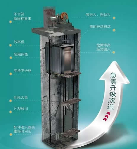 急需改造的电梯