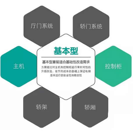 电梯改造
