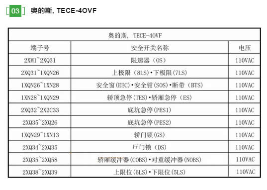 奥的斯  TECE-40VF