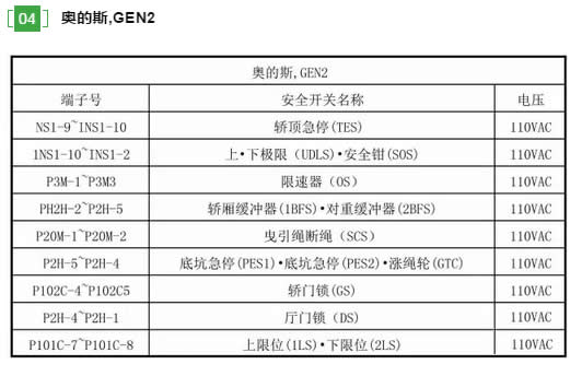奥的斯  GEN2