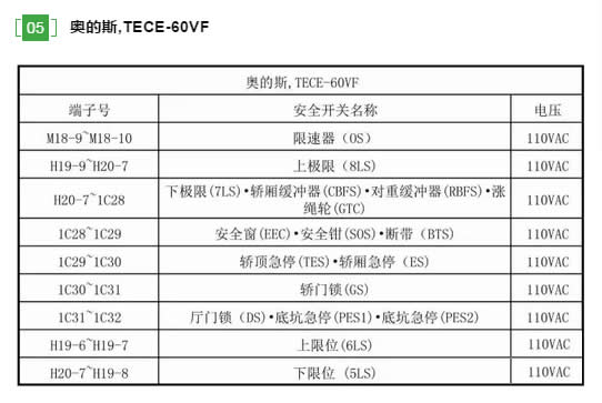 奥的斯  TECE-60VF