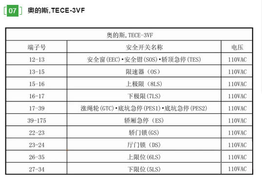 奥的斯  TECE-3VF